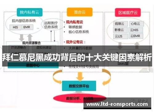 拜仁慕尼黑成功背后的十大关键因素解析