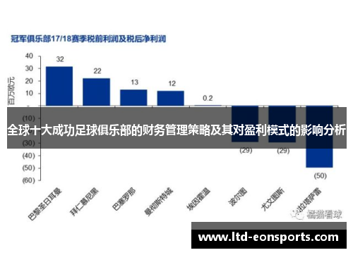 全球十大成功足球俱乐部的财务管理策略及其对盈利模式的影响分析