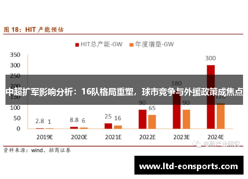 中超扩军影响分析：16队格局重塑，球市竞争与外援政策成焦点