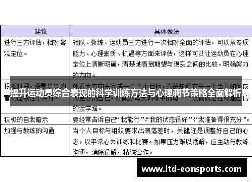提升运动员综合表现的科学训练方法与心理调节策略全面解析