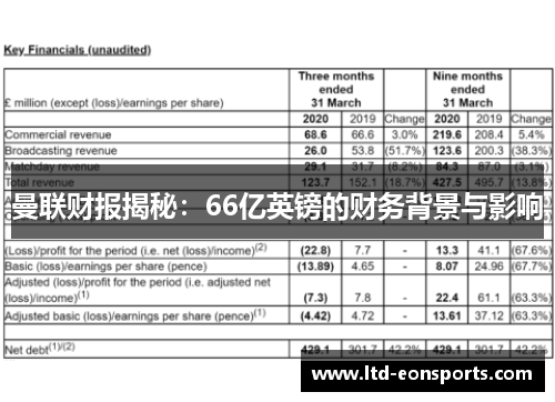 曼联财报揭秘：66亿英镑的财务背景与影响