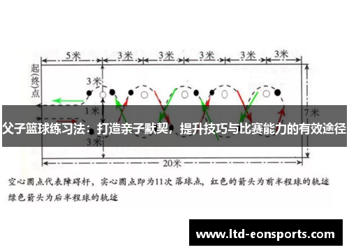 父子篮球练习法：打造亲子默契，提升技巧与比赛能力的有效途径