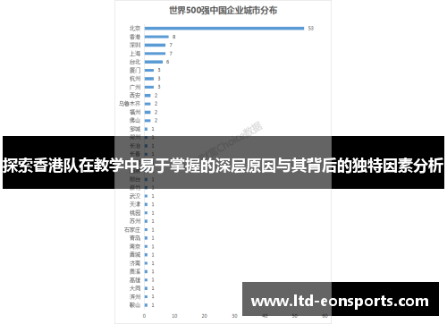 探索香港队在教学中易于掌握的深层原因与其背后的独特因素分析