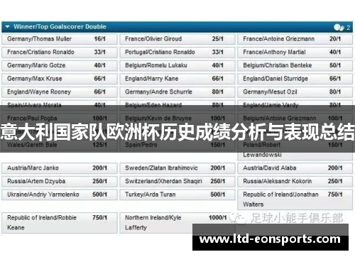意大利国家队欧洲杯历史成绩分析与表现总结