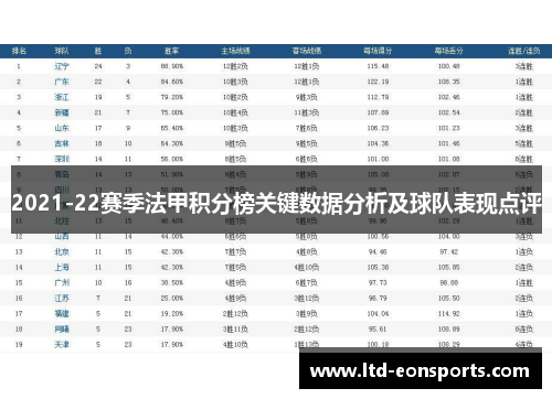 2021-22赛季法甲积分榜关键数据分析及球队表现点评