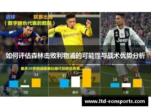 如何评估森林击败利物浦的可能性与战术优势分析