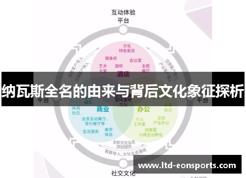 纳瓦斯全名的由来与背后文化象征探析