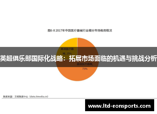 英超俱乐部国际化战略：拓展市场面临的机遇与挑战分析