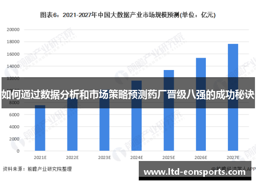 如何通过数据分析和市场策略预测药厂晋级八强的成功秘诀